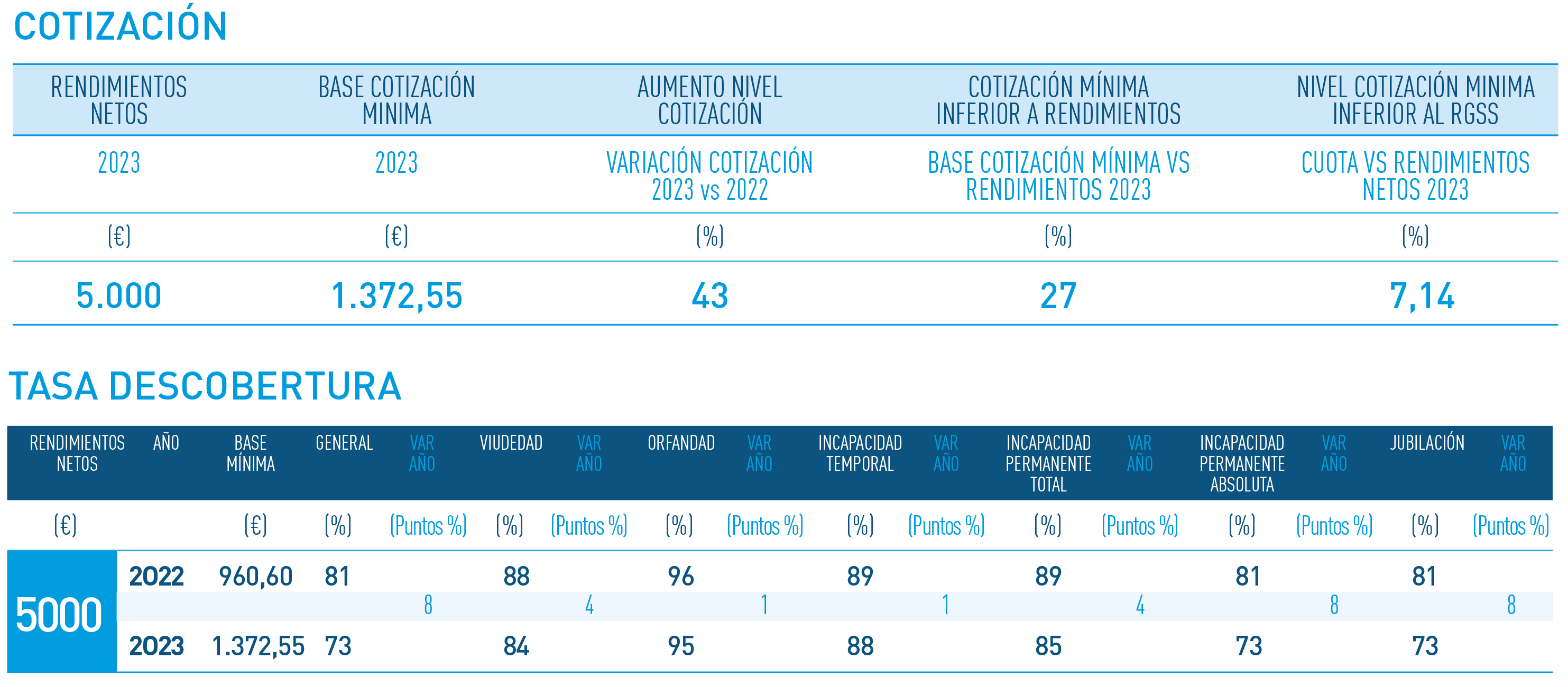 COTIZACION RENDIMIENTO NETO 5000€ MENSUALES