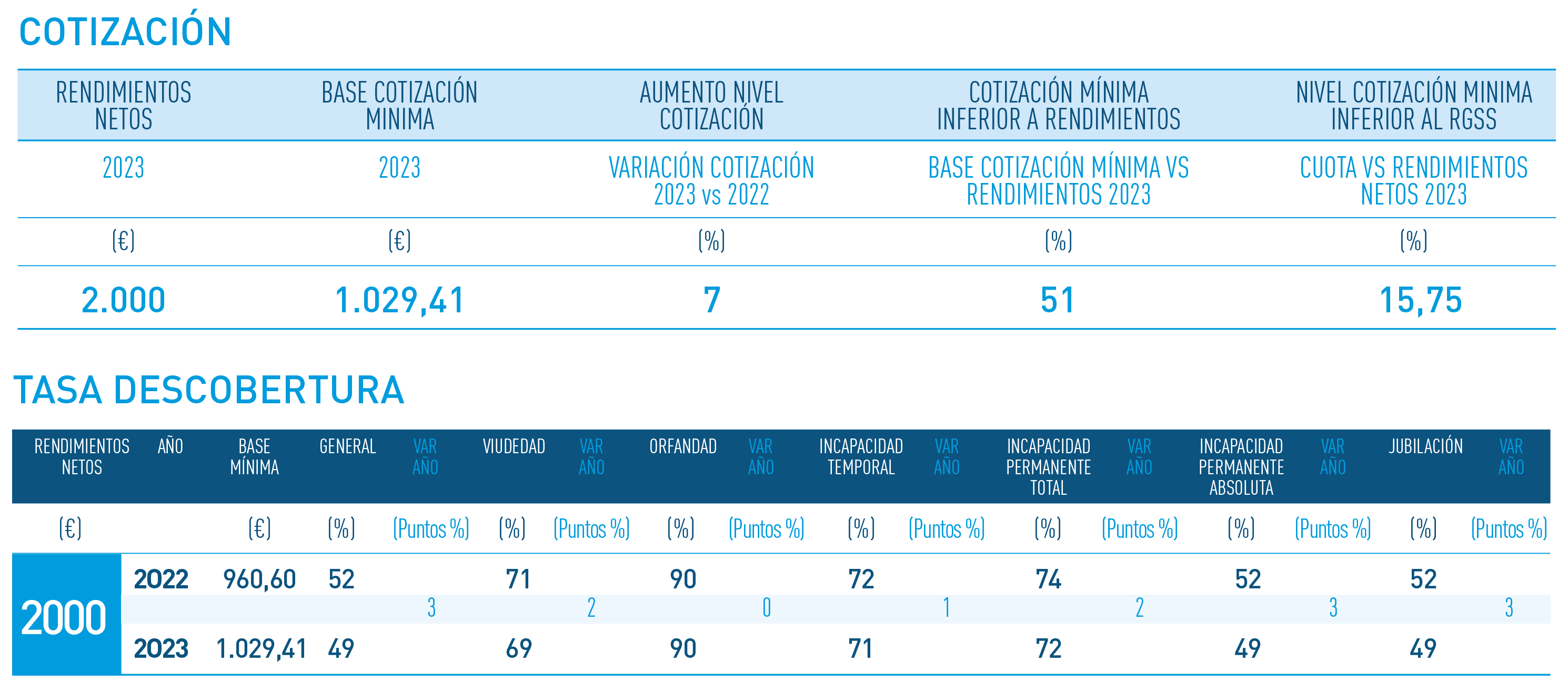 datos de cotización