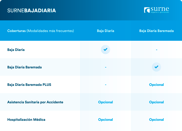 surne tabla comparativa baja diaria