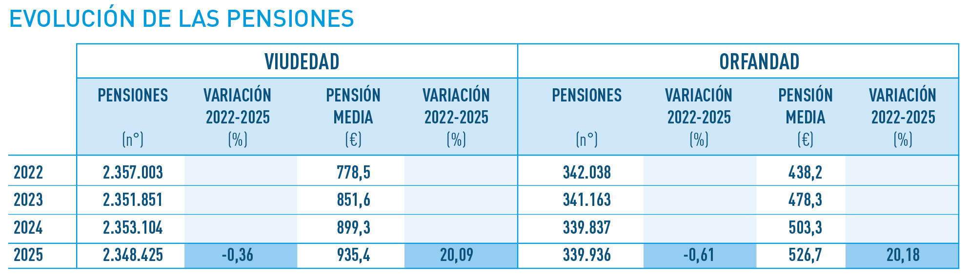 cuadro evolucion de las pensiones