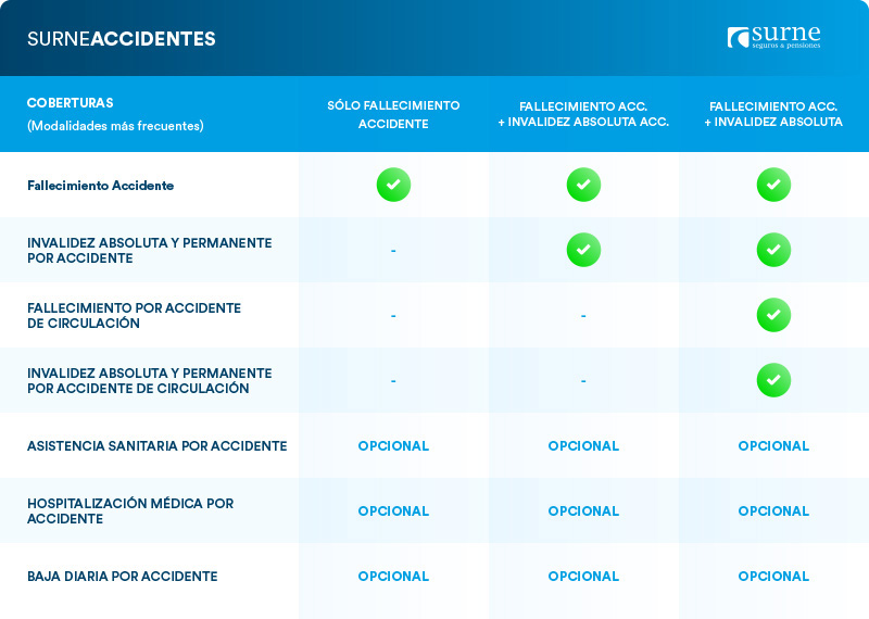 tabal accidentes