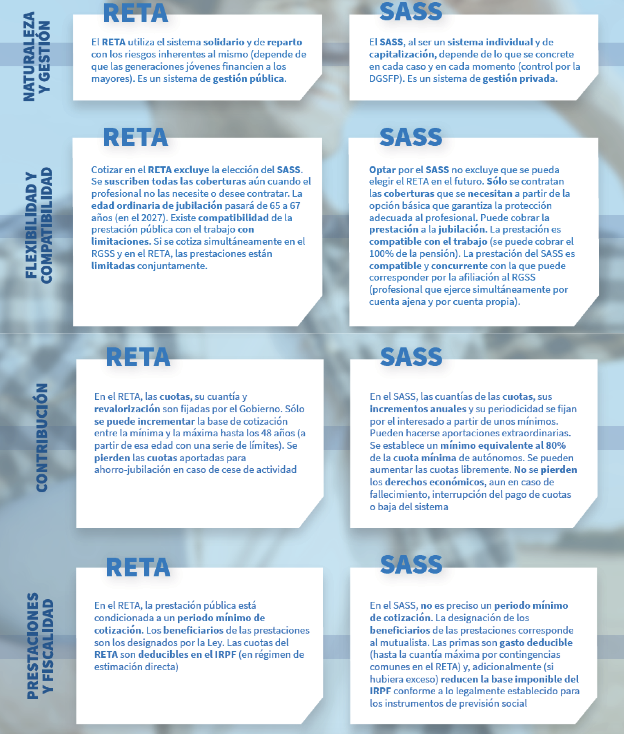 Diferencias-RETA-SASS