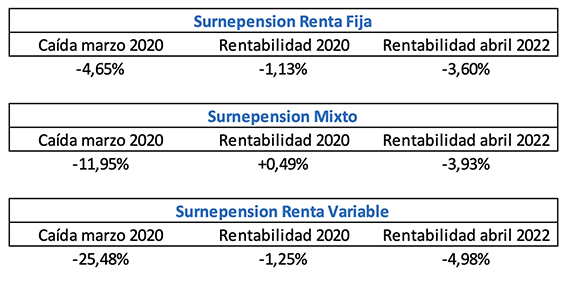 surne-cuadro-rentabilidades