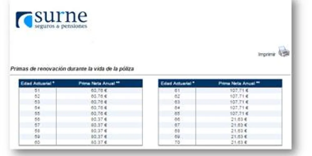 Consulta las próximas anualidades de tus pólizas en SURNE Consulta las próximas anualidades de tus pólizas en SURNE