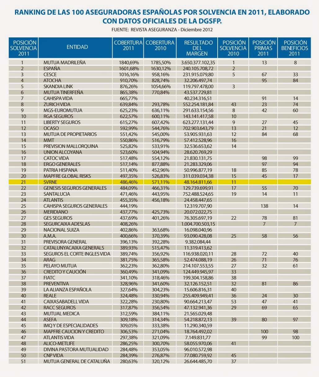 Ranking_Solvencia_surne