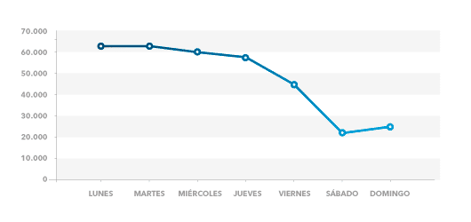 SURNE-dias-cotizacion