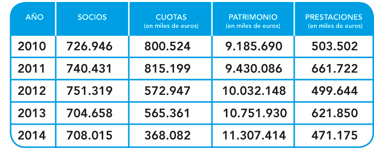 TABLA-EPSV-SURNE