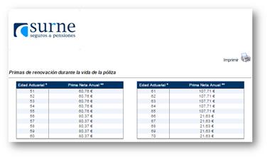 Consulta las próximas anualidades de tus pólizas en SURNE
